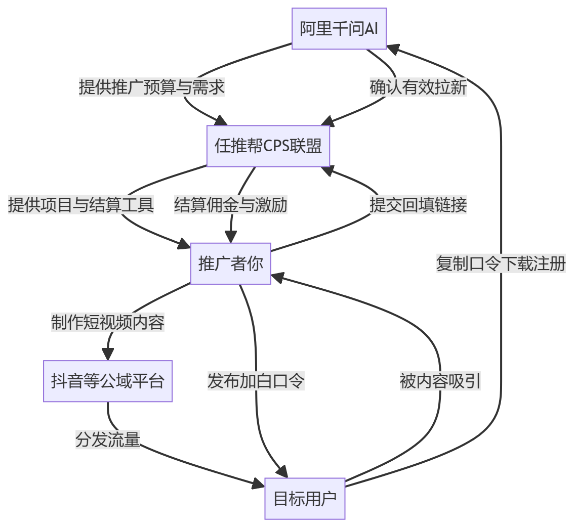 核心商业逻辑拆解